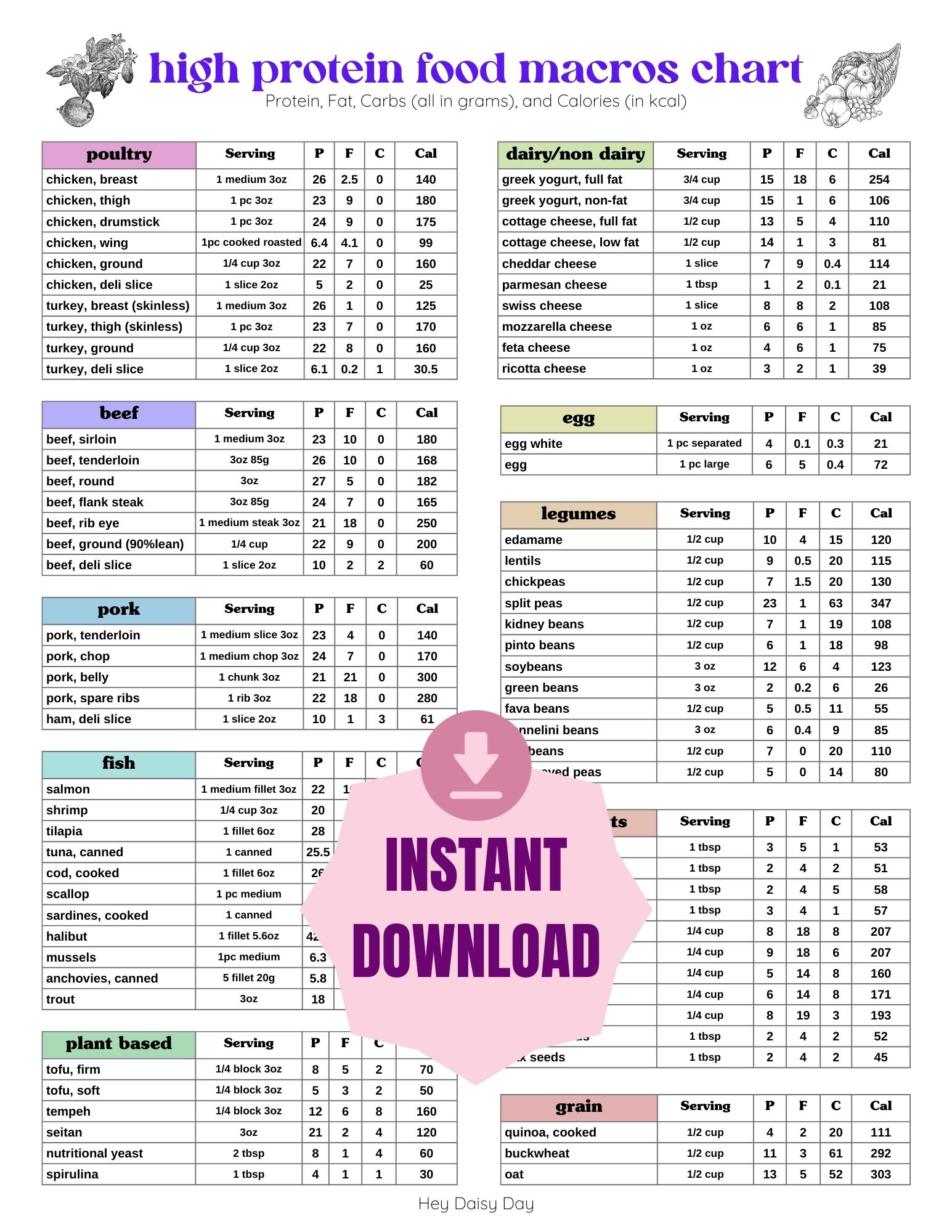 High Protein Food List